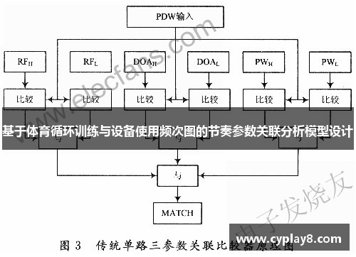基于体育循环训练与设备使用频次图的节奏参数关联分析模型设计